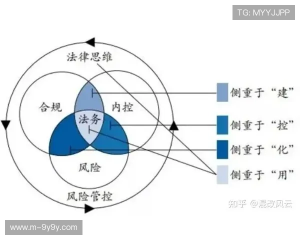 用户隐私偏好设置中心化，合规前提下实现个性化