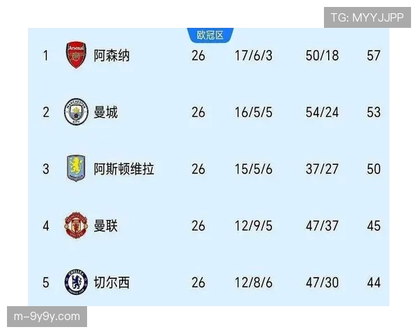 英超争冠白热化：阿森纳、曼城四月赛程对比与关键战役前瞻